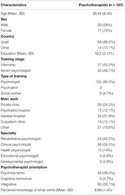 Therapists’ Views of Mechanisms of Change in Psychotherapy: A Mixed-Method Approach